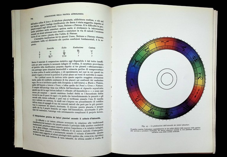 Astrologia Trattato Completo Teorico Pratico Sementovsky Kurilo Hoepli Sesta ED
