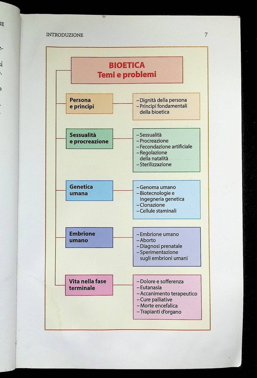 Bioetica per tutti | Immagine Gallery 5