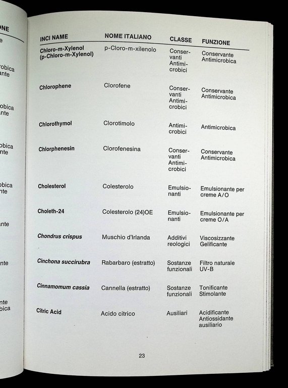 Capire il Cosmetico. Prontuario per una chiara lettura e comprensione …