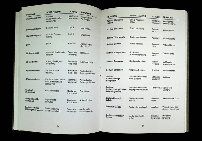 Capire il Cosmetico. Prontuario per una chiara lettura e comprensione …