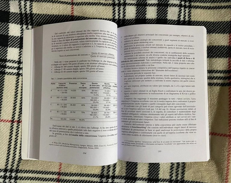 Destinazioni e imprese turistiche