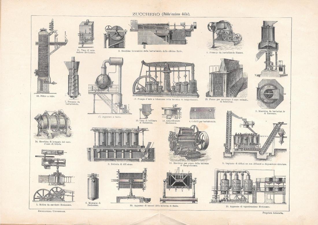 Fabbricazione dello zucchero. Lexicon Vallardi 1900 ca. | Immagine principale