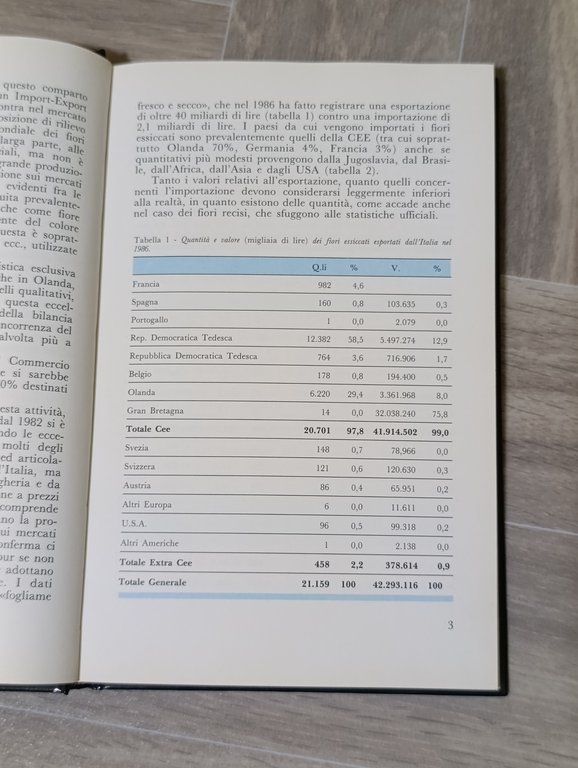 Fiori essiccati. Tecnica di coltivazione e lavorazione