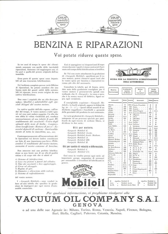 Gio. Ansaldo &amp; C. Genova (Caio Duilio)/Vaccum Oil Genova. Advertising … | Immagine Gallery 2
