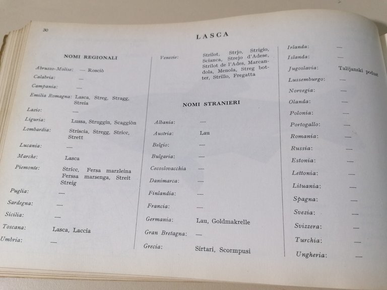 I Pesci Delle Acque Interne D'Italia Libro Giorgio Bini Disegni …