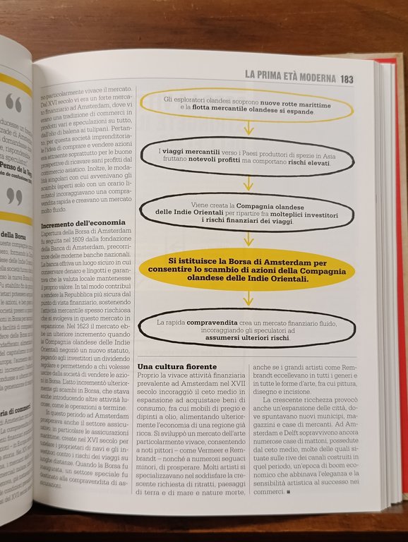 Il Libro Della Storia | Immagine Gallery 7