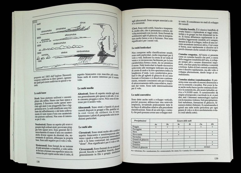 Il parapendio Corso Completo. Tecniche di Pilotaggio, Principi di Aerodinamica, … | Immagine Gallery 9