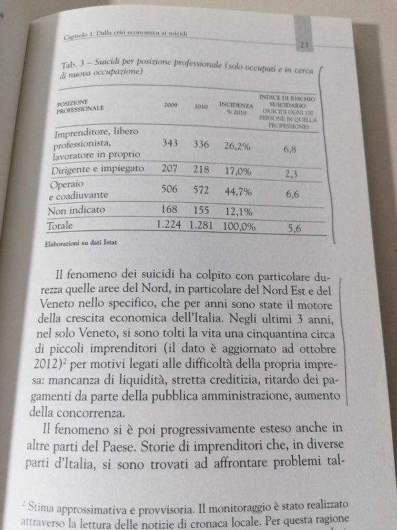 L'Economia Dei Suicidi Piccoli Imprenditori In Crisi | Immagine Gallery 5