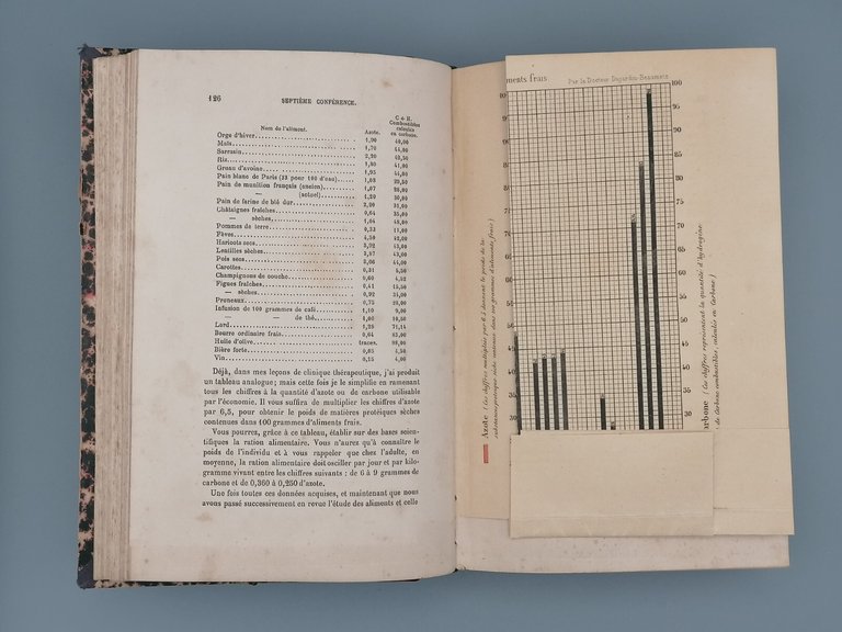 L'Hygiene Alimentaire Livre Libro Antico 1887 Dujardin Beaumetz Doin Igiene