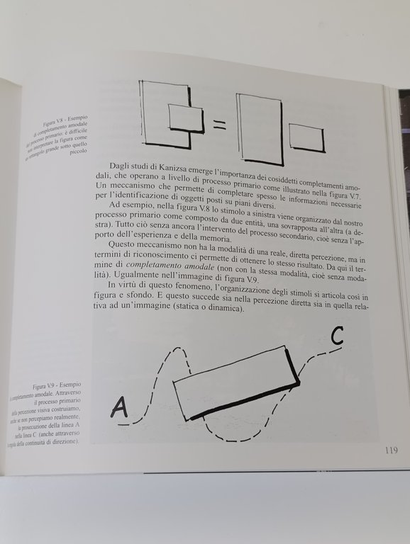 L'interruttore di Kandinsky
