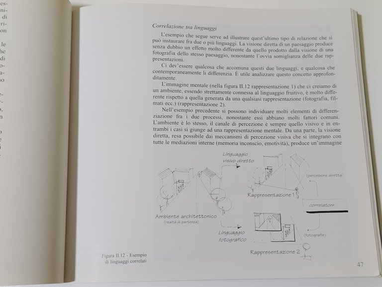 L'interruttore di Kandinsky