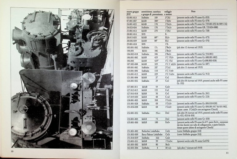 L'Occupazione Italiana di Slovenia e Croazia 1941-43 Locomotive Libro Cornolò