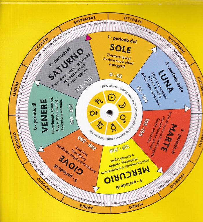 La ruota dei cicli cabalistici. Il segreto del management cabalistico
