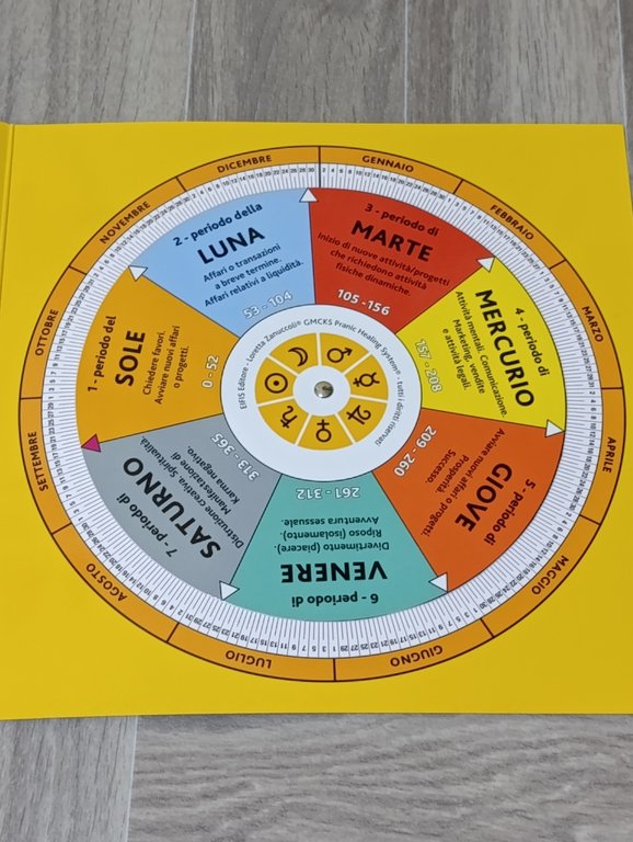 La ruota dei cicli cabalistici. Il segreto del management cabalistico
