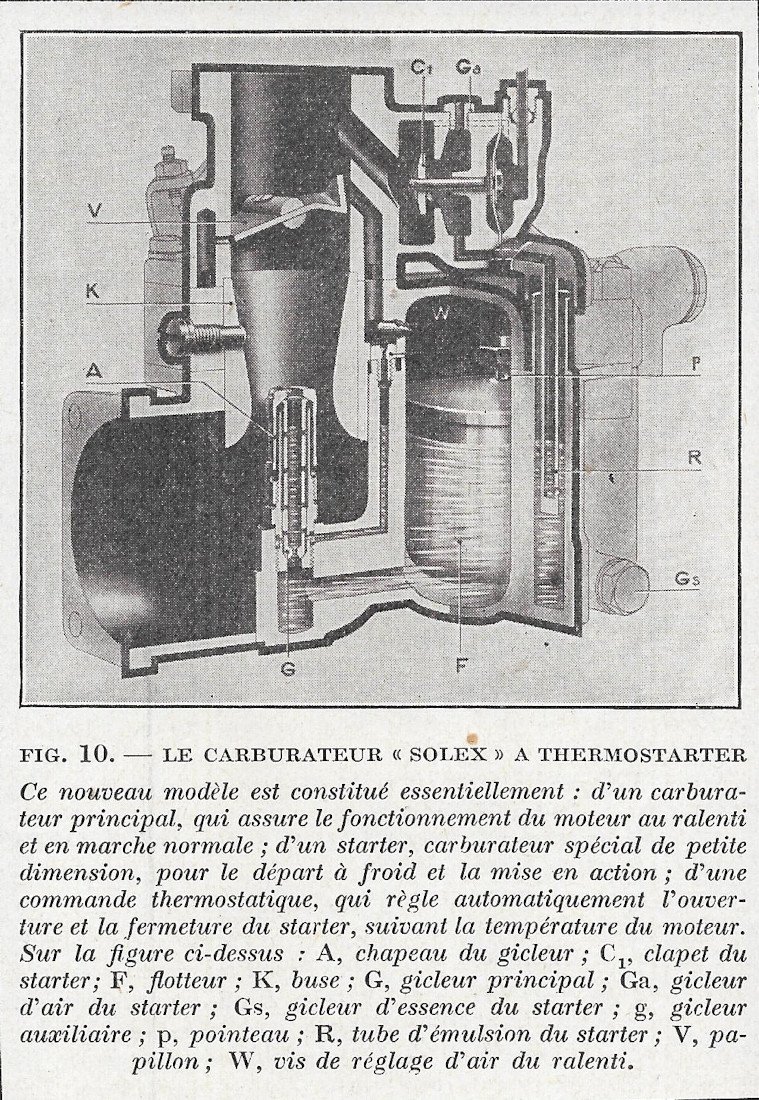 Le Carburateur Solex a Thermostarter - Immagine 1934 | Immagine principale
