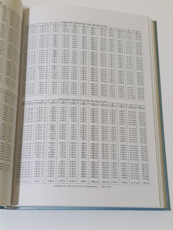 Le effemeridi dal 2000 al 2050