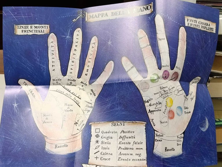 Leggere la mano : carattere, attitudini, salute, carriera, amore, destino … | Immagine Gallery 10