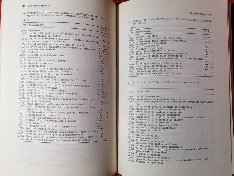 LIBRO Guida alla facoltà di Ingegneria Ciampolini Troili Il Mulino …