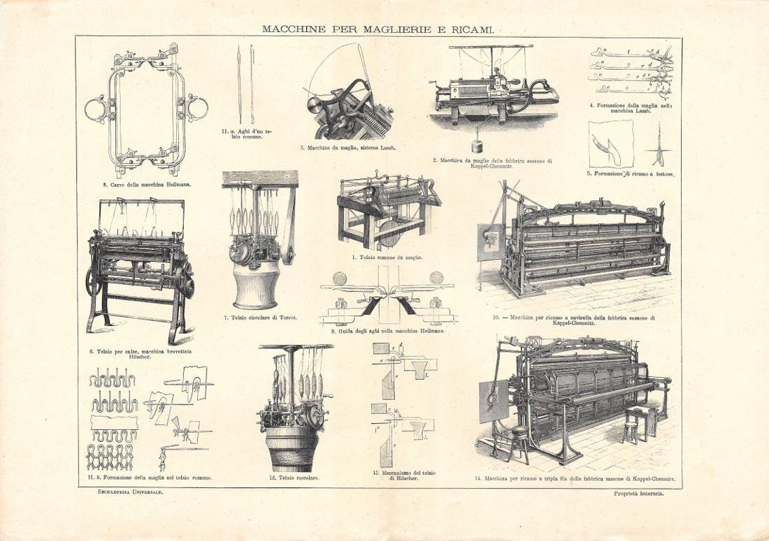 Macchine per maglierie e ricami. Lexicon Vallardi 1900 ca. | Immagine principale