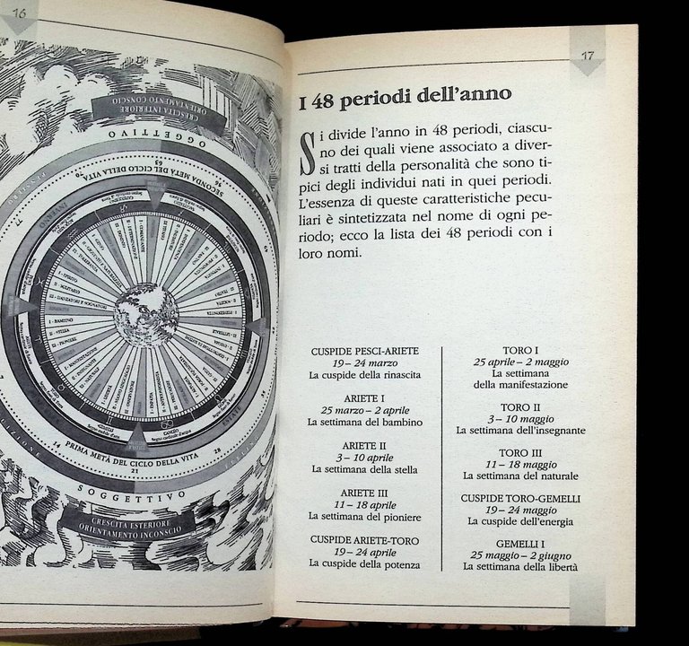 Personology. Il Linguaggio Segreto Delle Date di Nascita. 25 Novembre