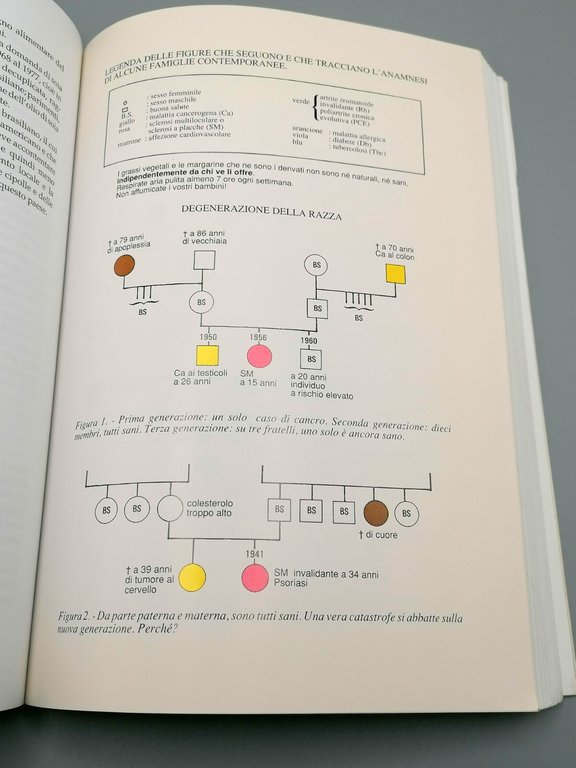 Salvate il vostro corpo Prevenire Guarire Malattie Abitudini Alimentari Kousmine
