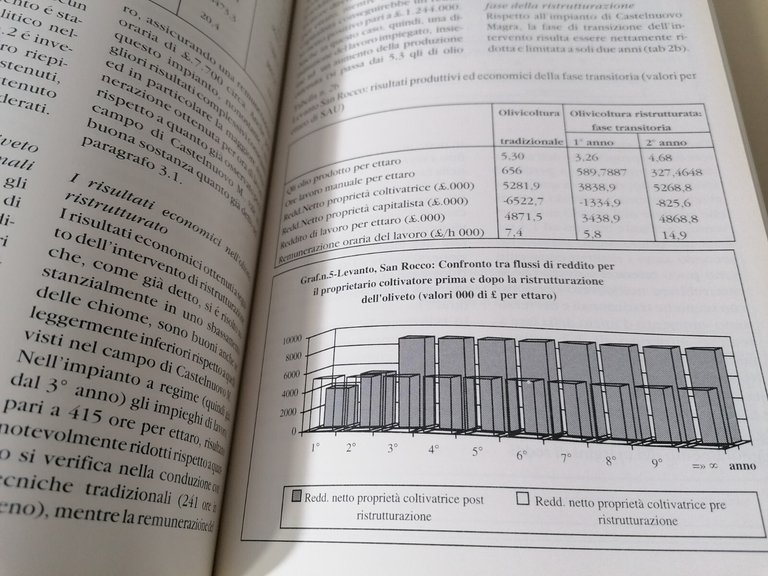 Studio Sulla Ristrutturazione Dell'Olivicoltura Ligure