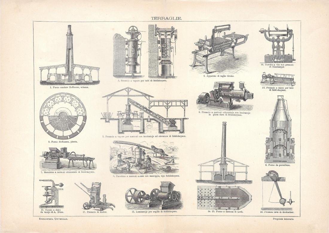 Terraglie. Lexicon Vallardi 1900 ca. | Immagine principale