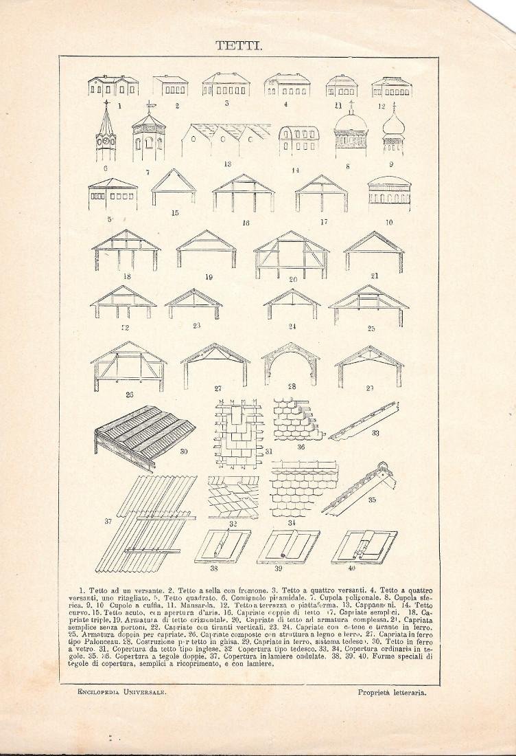 Tetti. Lexicon Vallardi 1900 ca. | Immagine principale