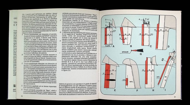 Timone a Vento e Pilota Automatico. Costruzione, Uso, Montaggio, Manutenzione | Immagine Gallery 8