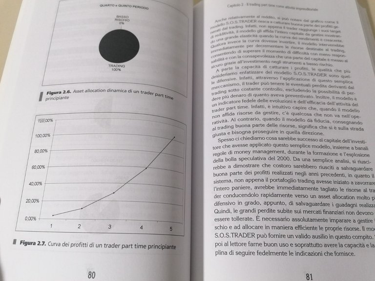 Trading Part Time Libro Di Lorenzo Tecniche Prima Edizione 2005 …