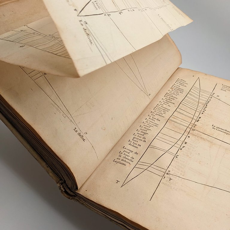 DÜRER Albrecht. Les quatre livres d'Albert Durer 1557 | Immagine Gallery 27