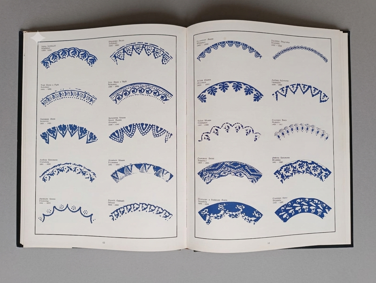 La Ceramica “VECCHIA MONDOVÌ”. Appunti per una storia delle ceramiche … | Immagine Gallery 3
