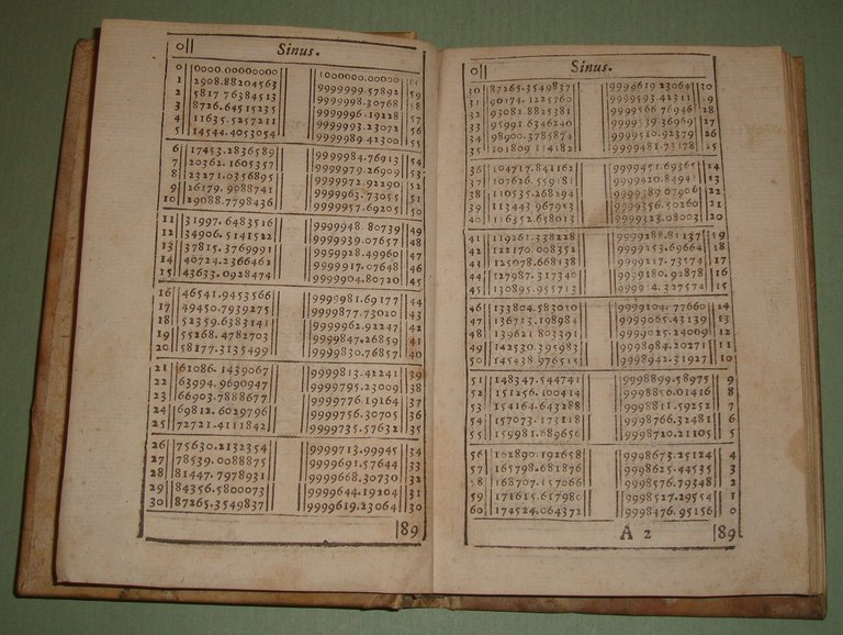 Io.Bernardini Fidati e Societate Iesu Tabula Sinum Rectorum & versorum …