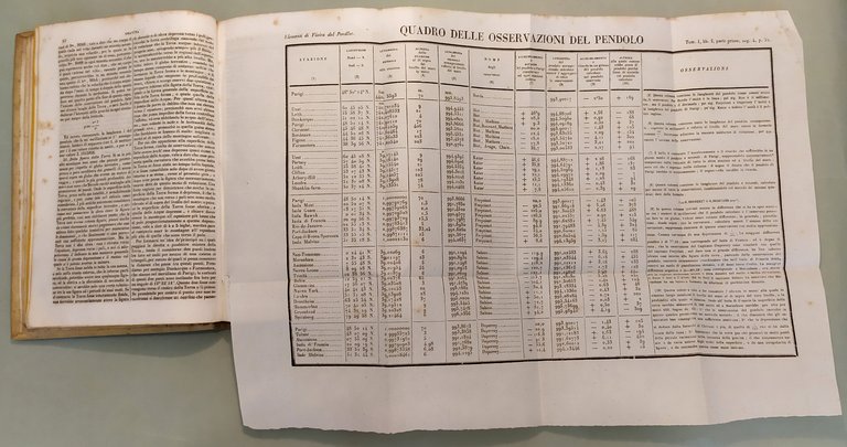 Elementi di fisica sperimentale e di meteorologia.