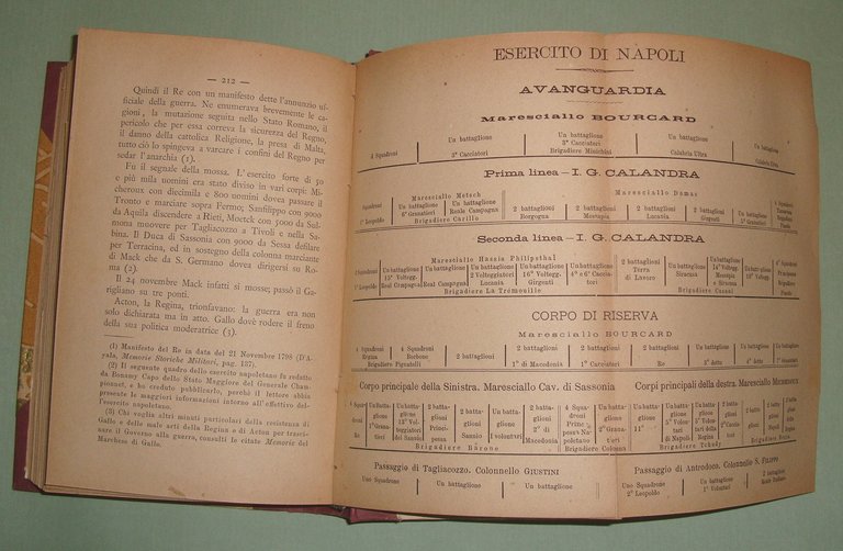 Napoli nel 1799. Unito con: Napoli dalla pace di Parigi …