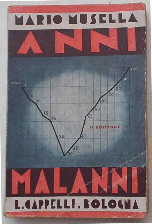 Anni e malanni.