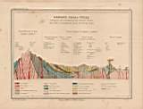 Sezione della Terra immaginata dal naturalista geologo Tommaso Webster