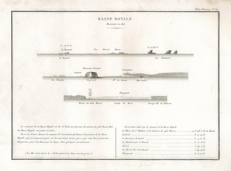 Basse Royale - Reconnue en 1816