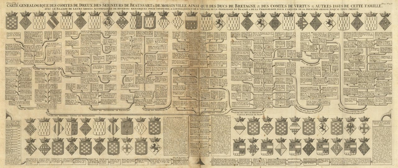Carte genealogique des comtes de Dreux, des seigneurs de Beaussart …