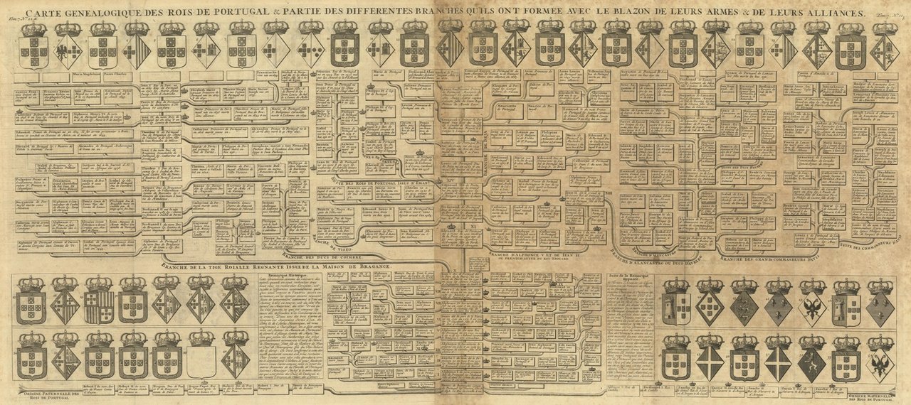 Carte Genealogique des Rois de Portugal & Partie des Differentes …