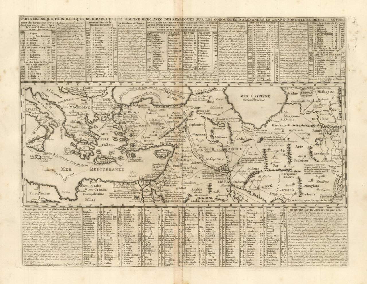 Carte Historique, Cronologique, Geographique De L'Empire Grec: Avec Des Remarques …