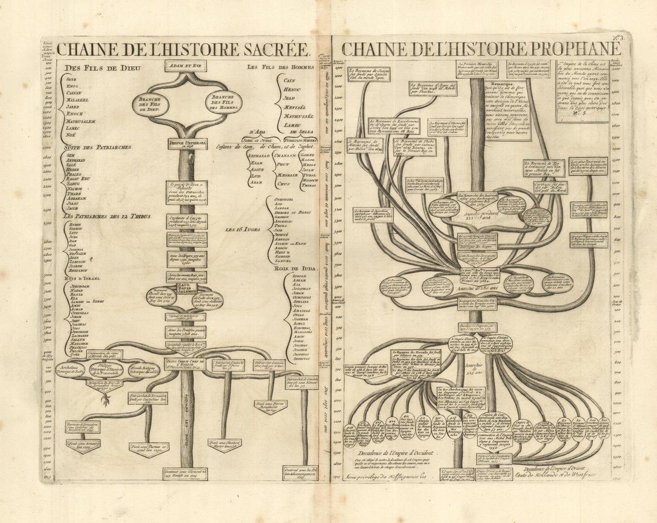 Chaine de L'Histoire Sacree: Chain De L'Histoire Prophane