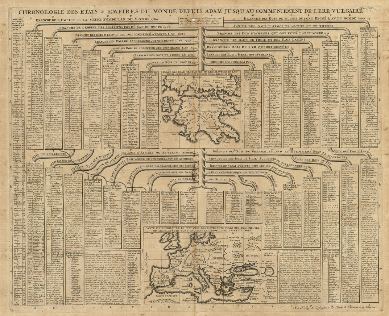 Chronologie des Etats & Empires du Monde depuis Adam jusqu'au …