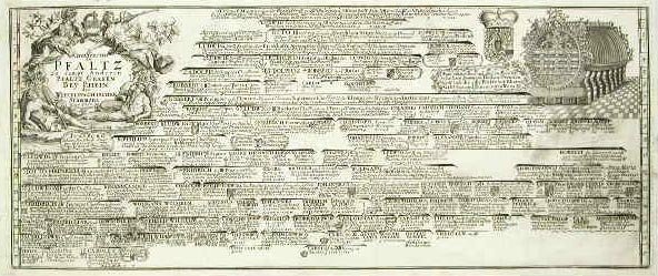 Chur - Fursten zu Pfaltz .