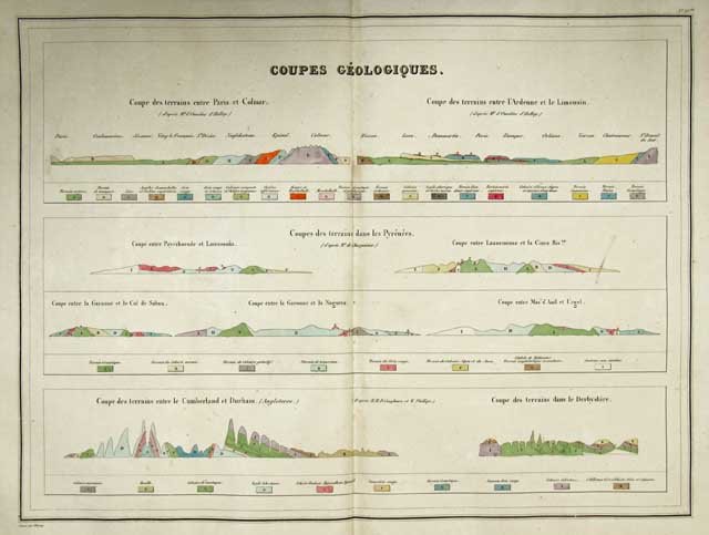 Coupes géologiques