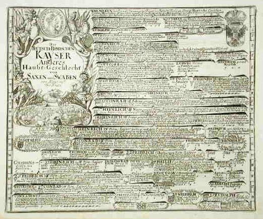 Der Teutsch - Romischen Kayser Anderes .
