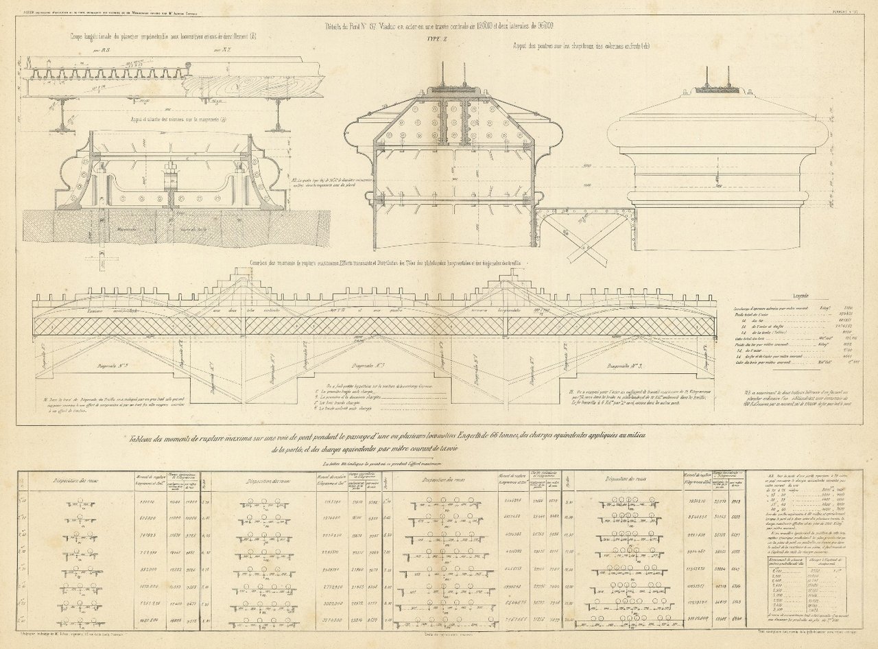 Details du point n° 37 Viaduc en acier en une …