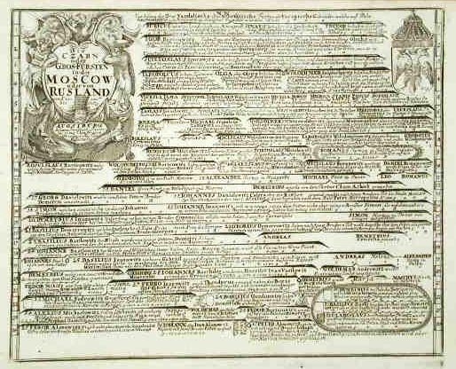 Die Czarn oder .Moscow oder von Rusland .