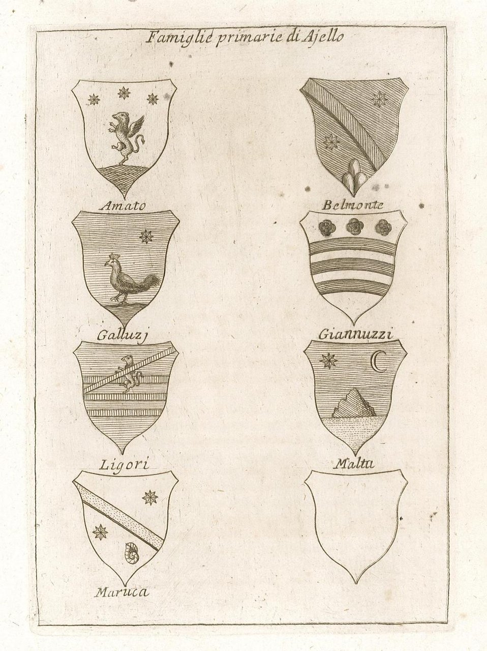 Famiglie primarie di Ajello