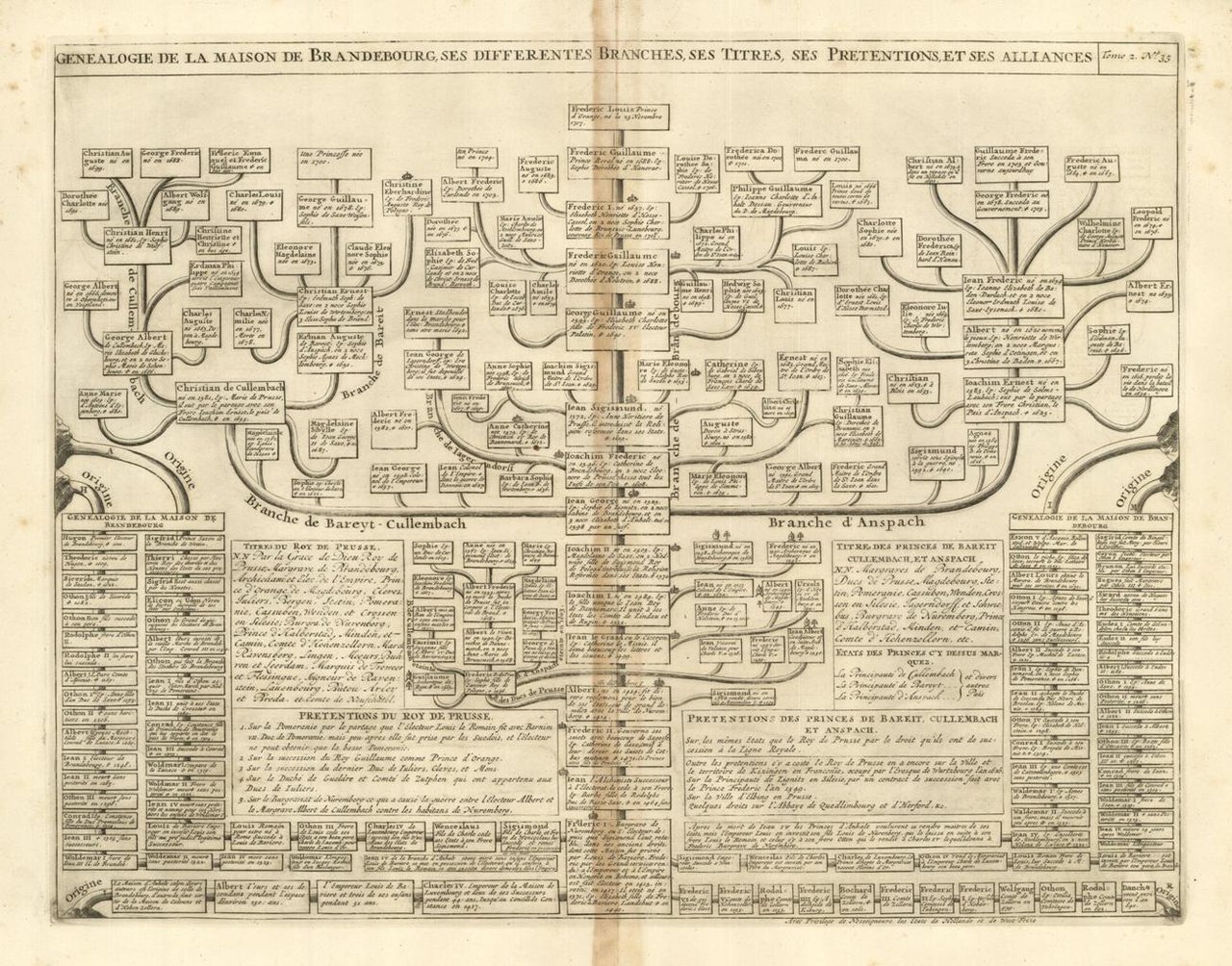 Genealogie de la maison de Brandebourg ses differentes branches ses …